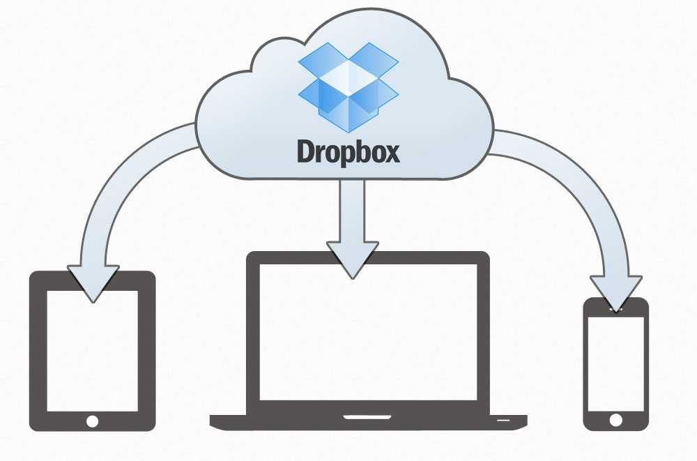 inviare file con dropbox